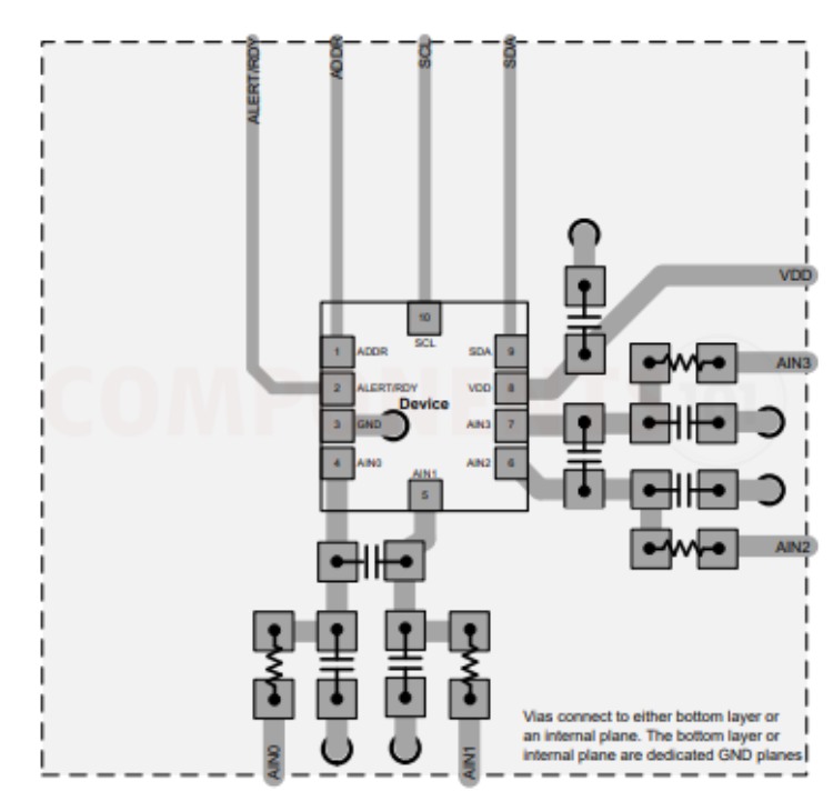 PCB Designs